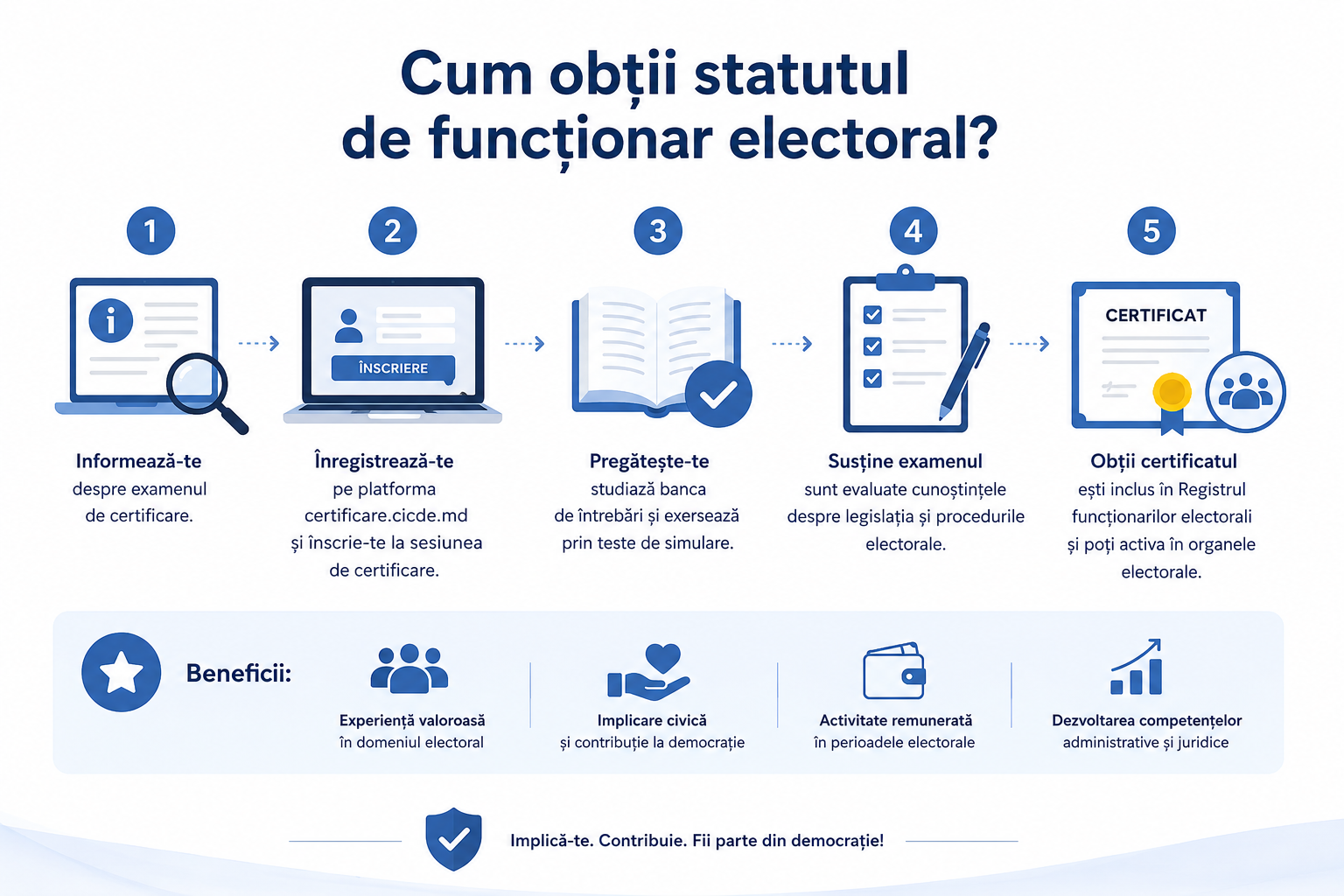 Cum obții statutul de funcționar electoral?