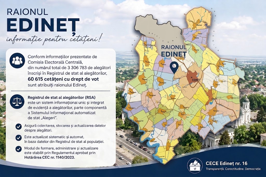 Date actualizate privind alegătorii din raionul Edineț